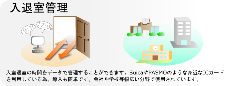 入退室をシステムで管理することによって、入室退室の時間をデータで管理することができます。SuicaやPASMOのような身近なICカードを利用している為、導入も簡単です。