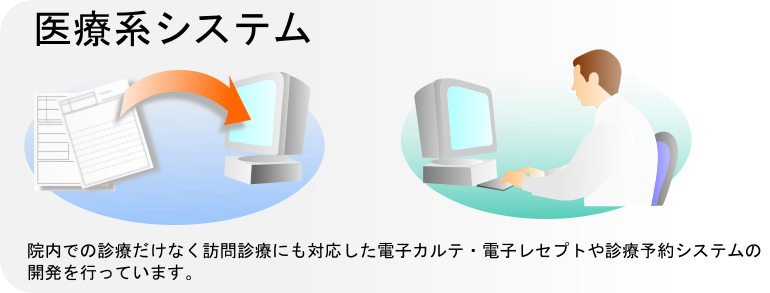 院内での診療だけなく訪問診療にも対応した電子カルテ・電子レセプトや診療予約システムの開発を行っています。