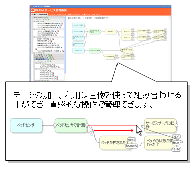 計測サーバに２つのセンサが登録されている。