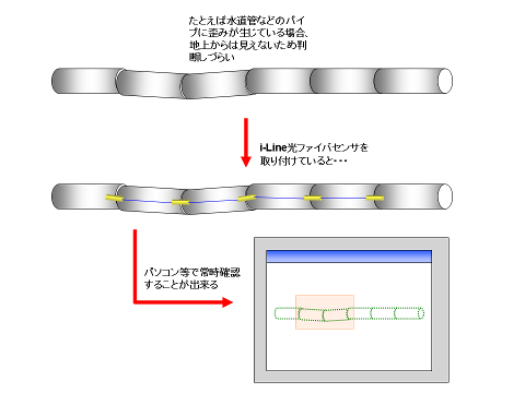 ダメージモニタリング