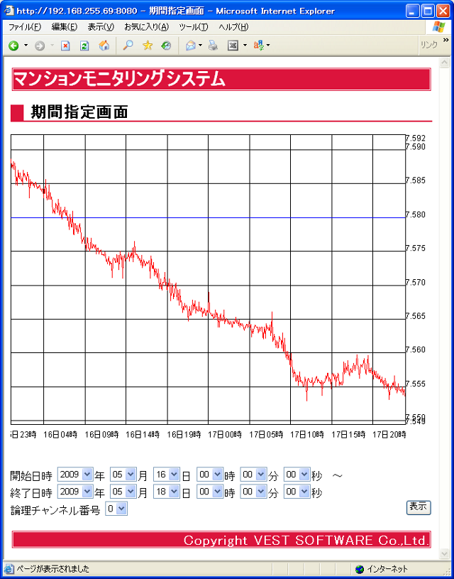 期間指定表示